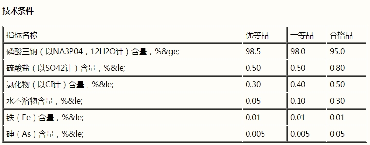 磷酸三鈉，Na3PO4(圖1)